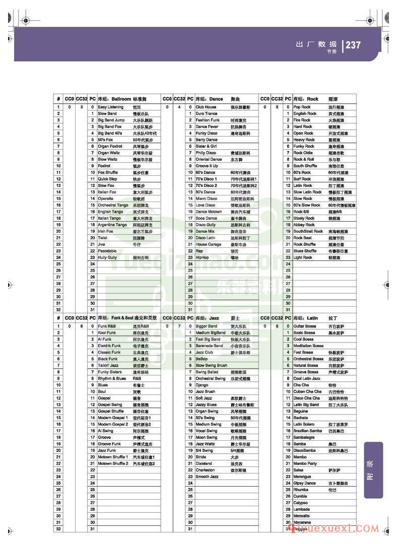 KORG PA500专业编曲链盘使用说明书中文版在线查阅