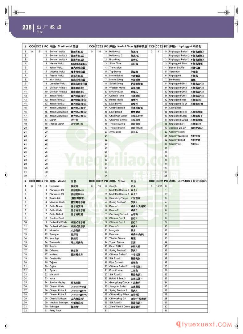 KORG PA500专业编曲链盘使用说明书中文版在线查阅