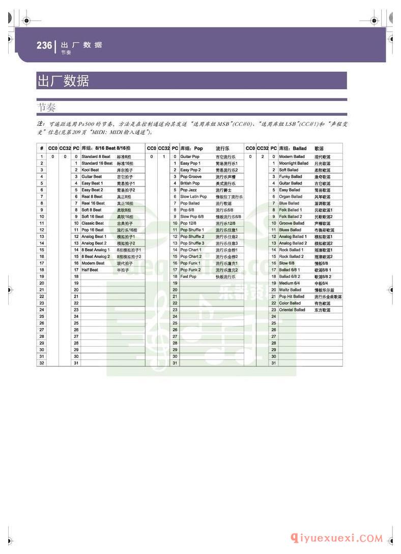 KORG PA500专业编曲链盘使用说明书中文版在线查阅