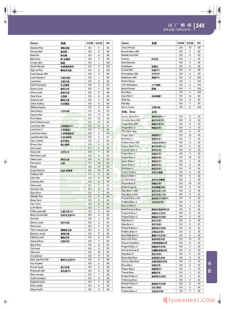 KORG PA500专业编曲链盘使用说明书中文版在线查阅