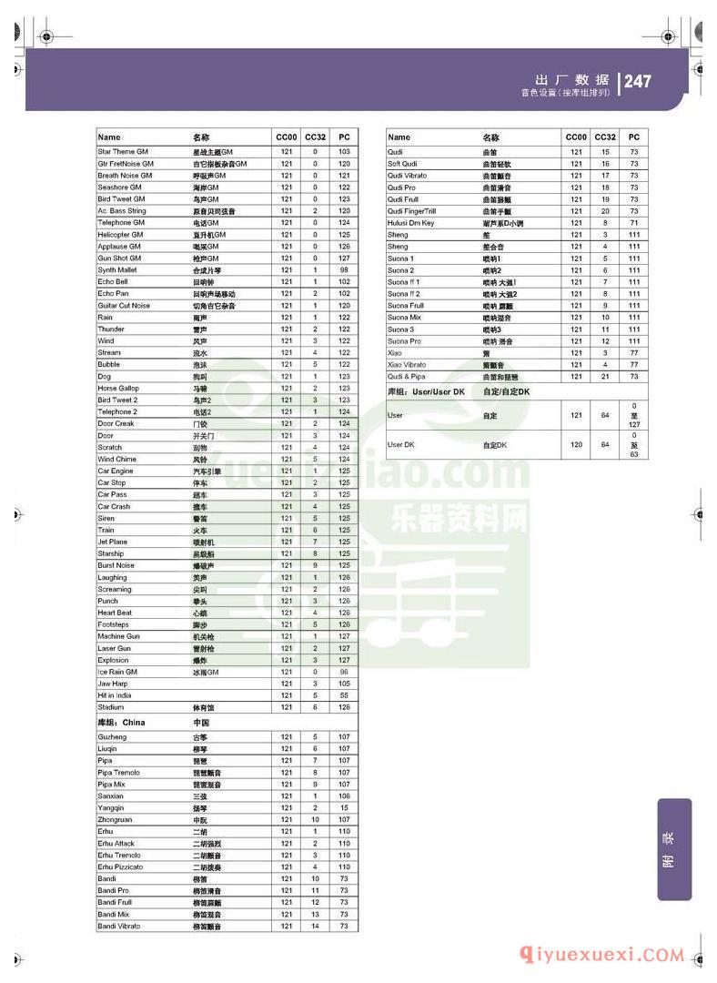 KORG PA500专业编曲链盘使用说明书中文版在线查阅