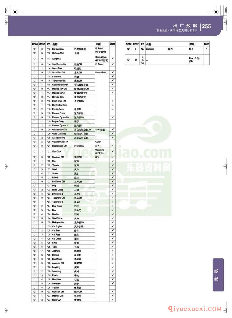 KORG PA500专业编曲链盘使用说明书中文版在线查阅