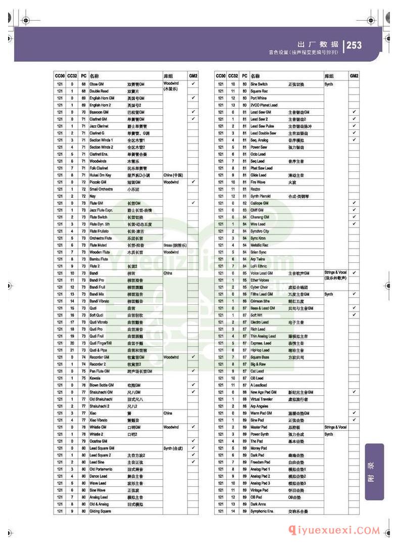 KORG PA500专业编曲链盘使用说明书中文版在线查阅