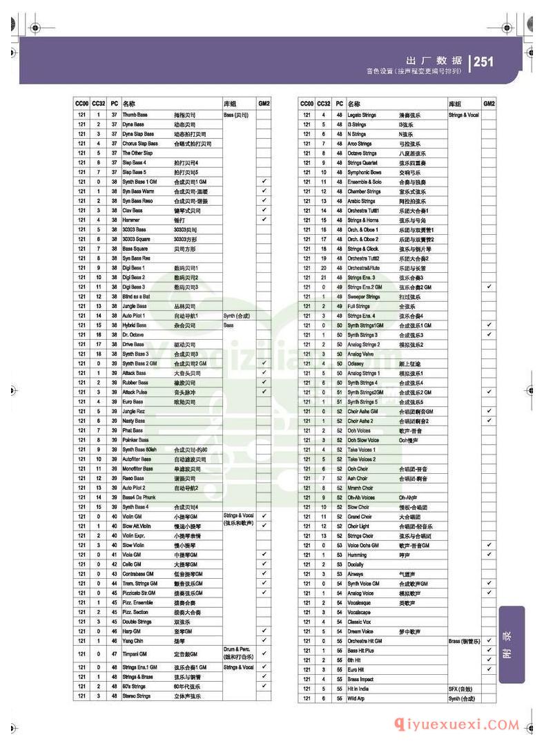 KORG PA500专业编曲链盘使用说明书中文版在线查阅