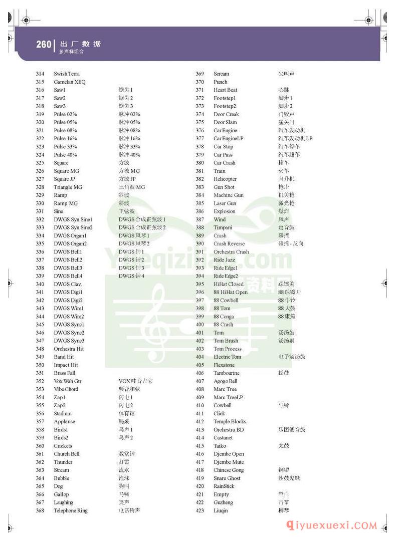 KORG PA500专业编曲链盘使用说明书中文版在线查阅