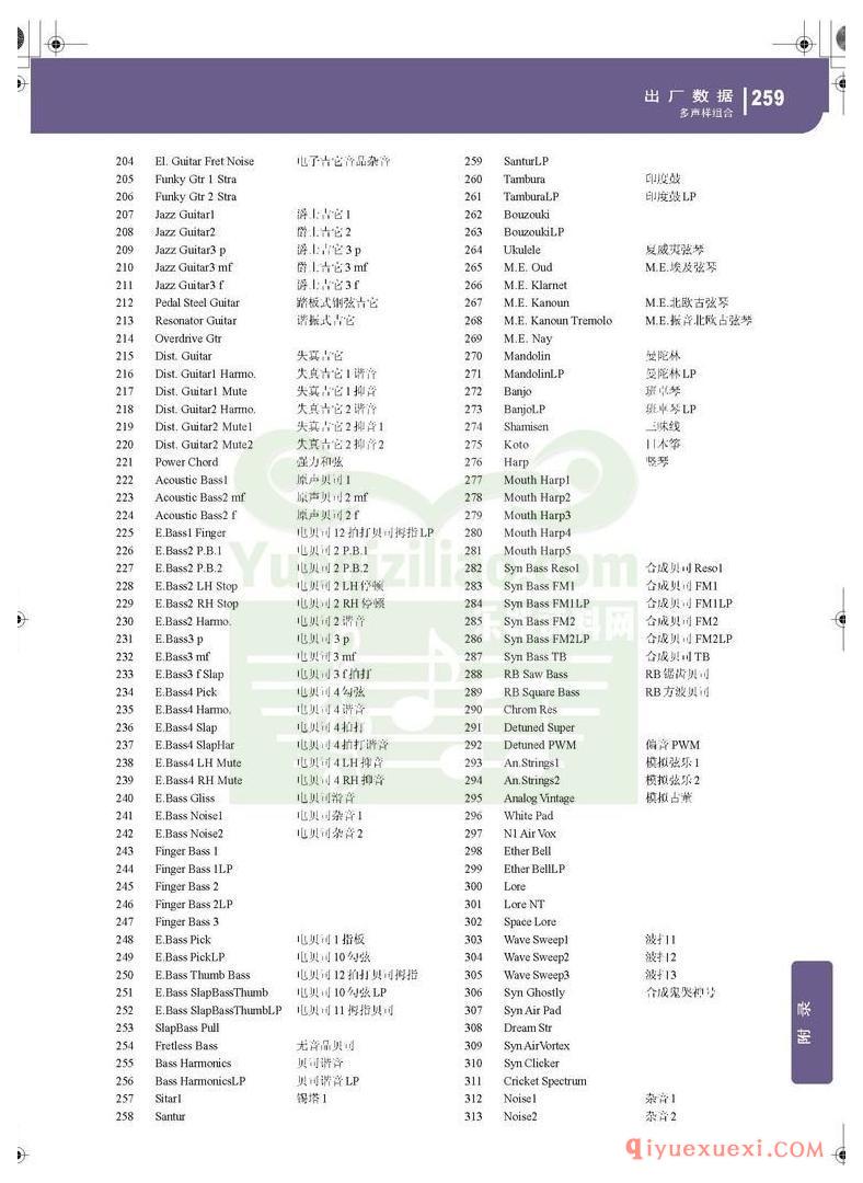 KORG PA500专业编曲链盘使用说明书中文版在线查阅