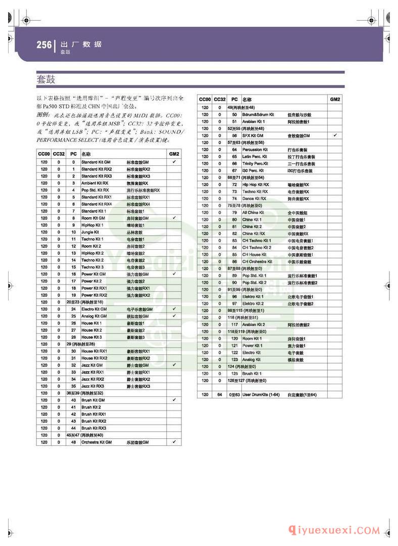 KORG PA500专业编曲链盘使用说明书中文版在线查阅