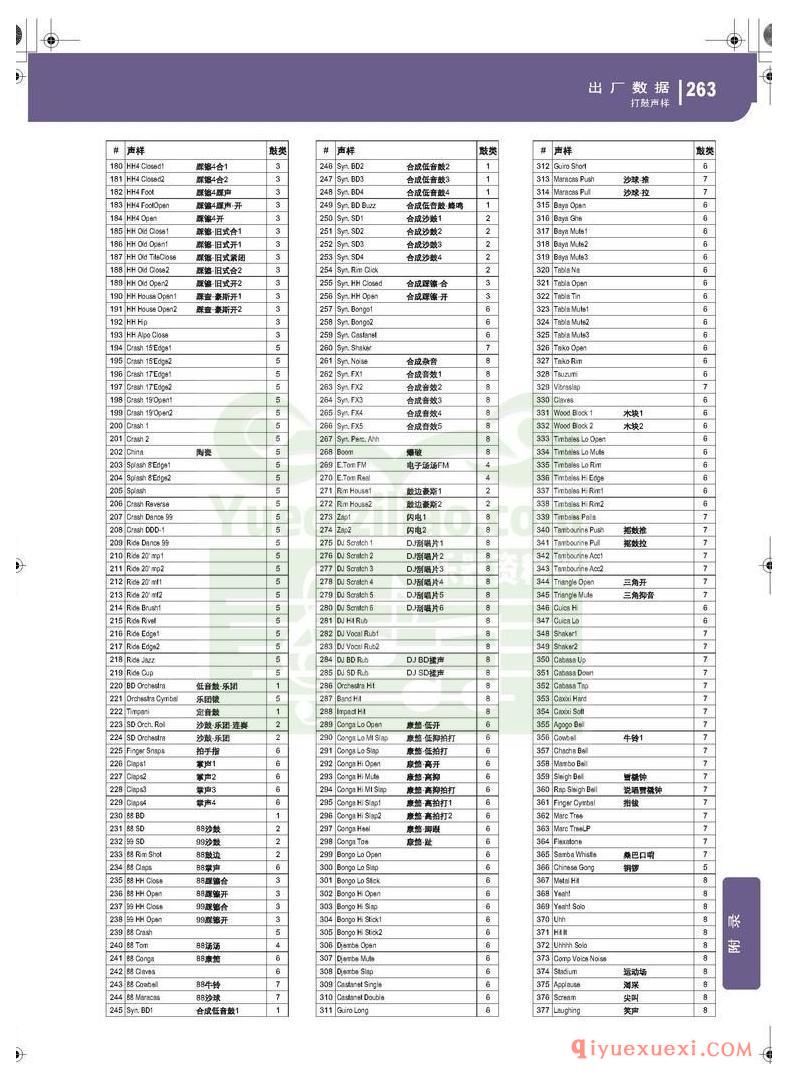 KORG PA500专业编曲链盘使用说明书中文版在线查阅