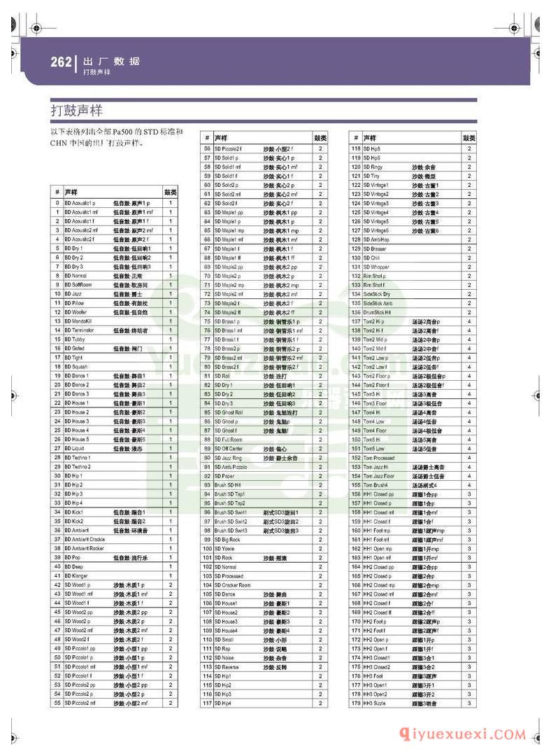 KORG PA500专业编曲链盘使用说明书中文版在线查阅