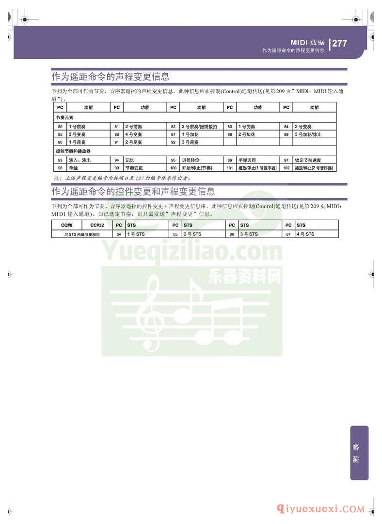 KORG PA500专业编曲链盘使用说明书中文版在线查阅