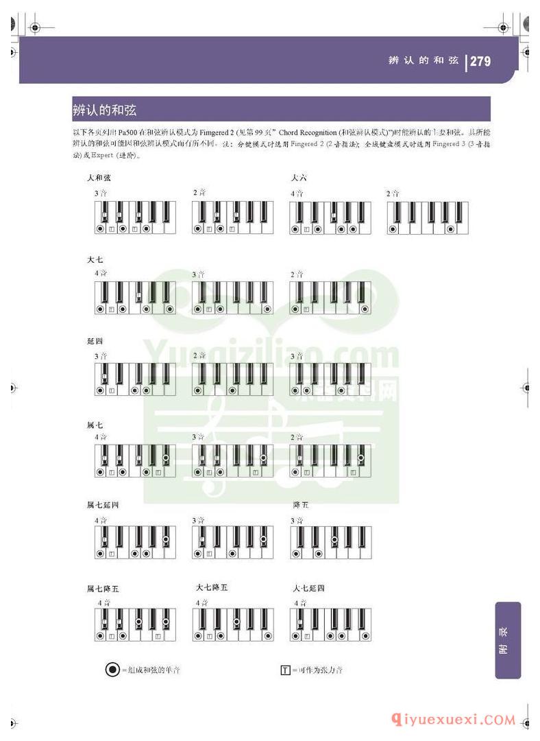 KORG PA500专业编曲链盘使用说明书中文版在线查阅