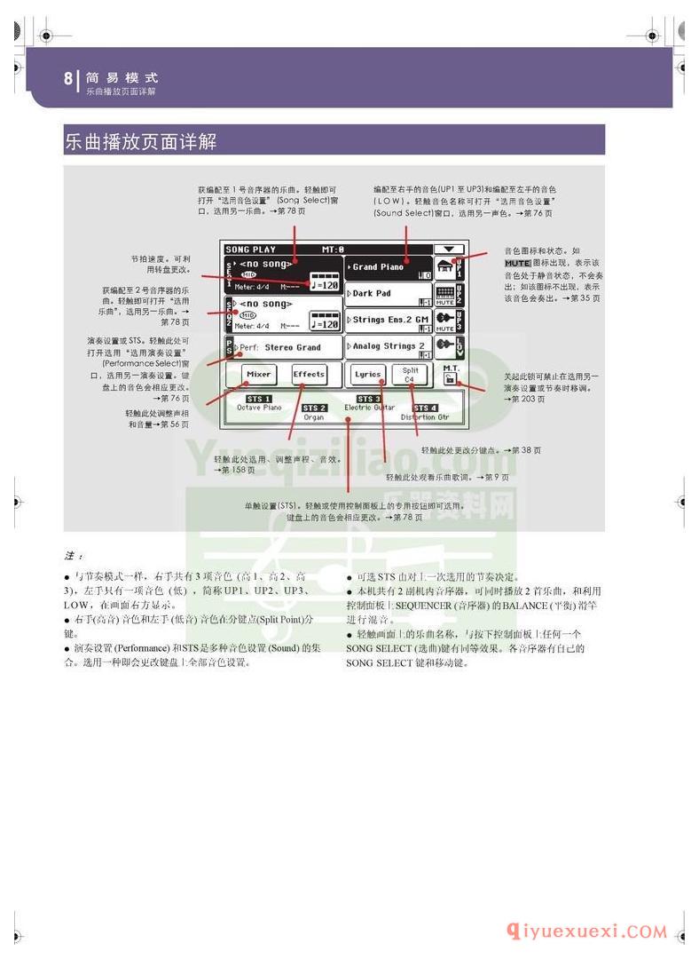 KORG PA500专业编曲链盘使用说明书中文版在线查阅