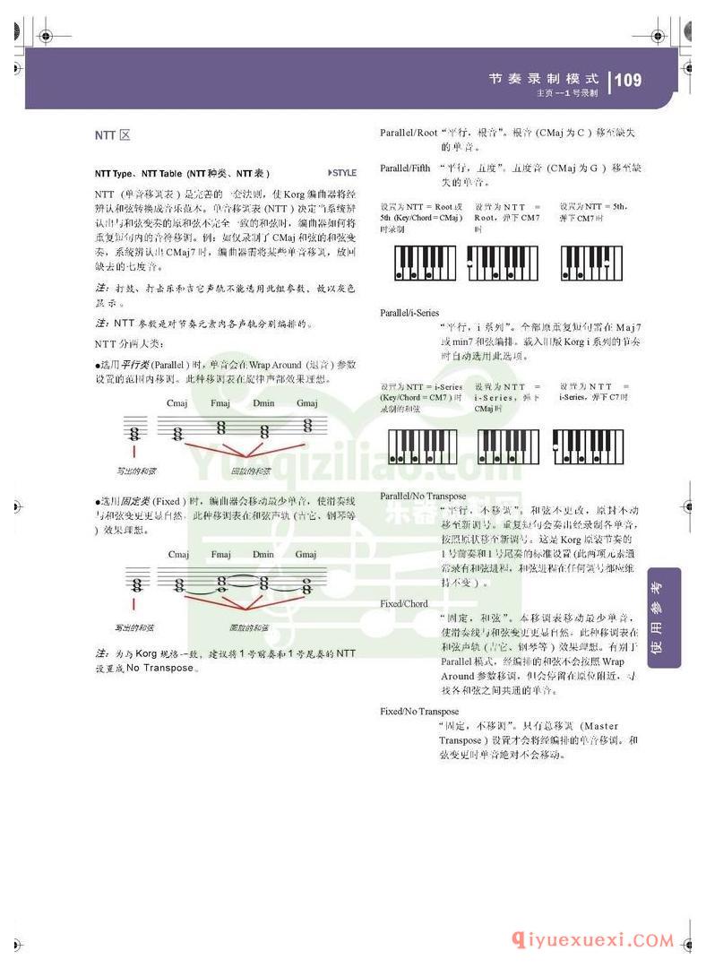 KORG PA500专业编曲链盘使用说明书中文版在线查阅