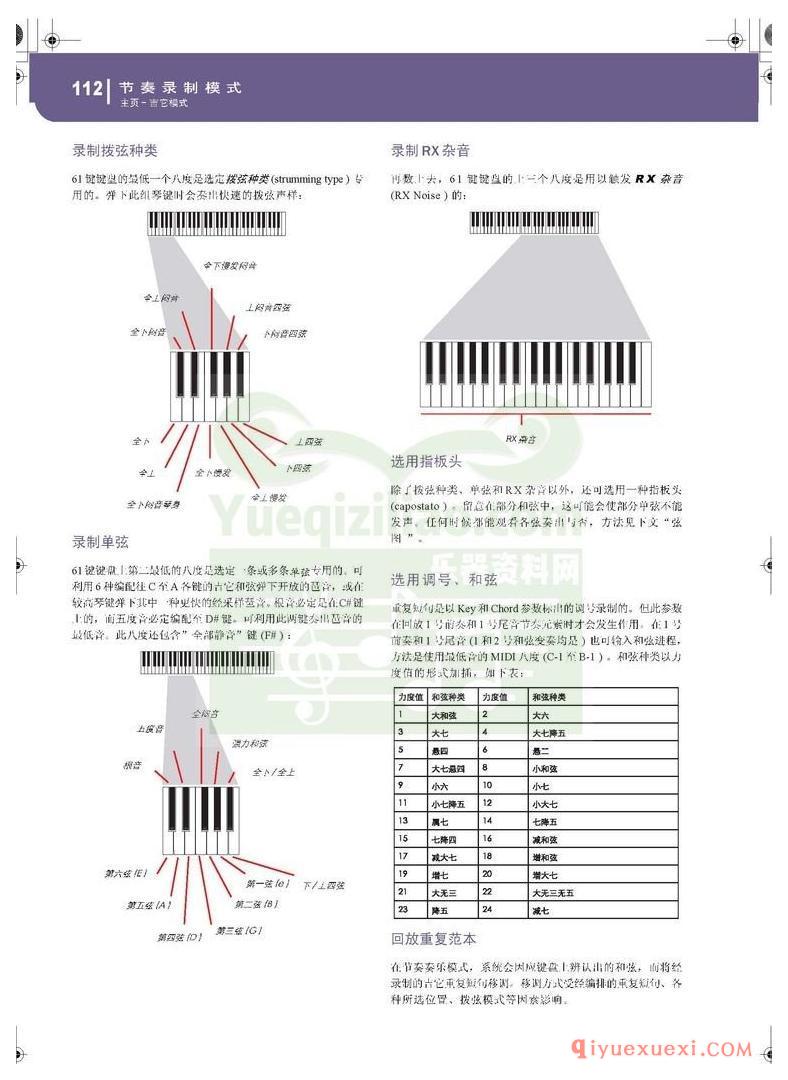 KORG PA500专业编曲链盘使用说明书中文版在线查阅