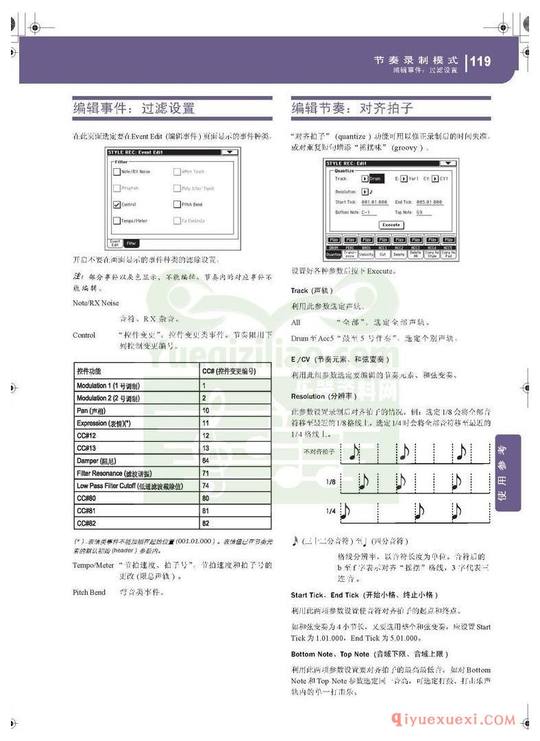 KORG PA500专业编曲链盘使用说明书中文版在线查阅