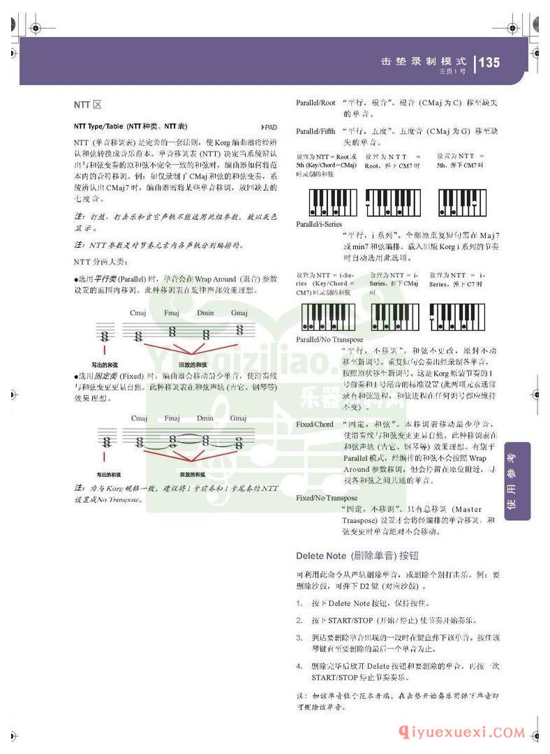 KORG PA500专业编曲链盘使用说明书中文版在线查阅