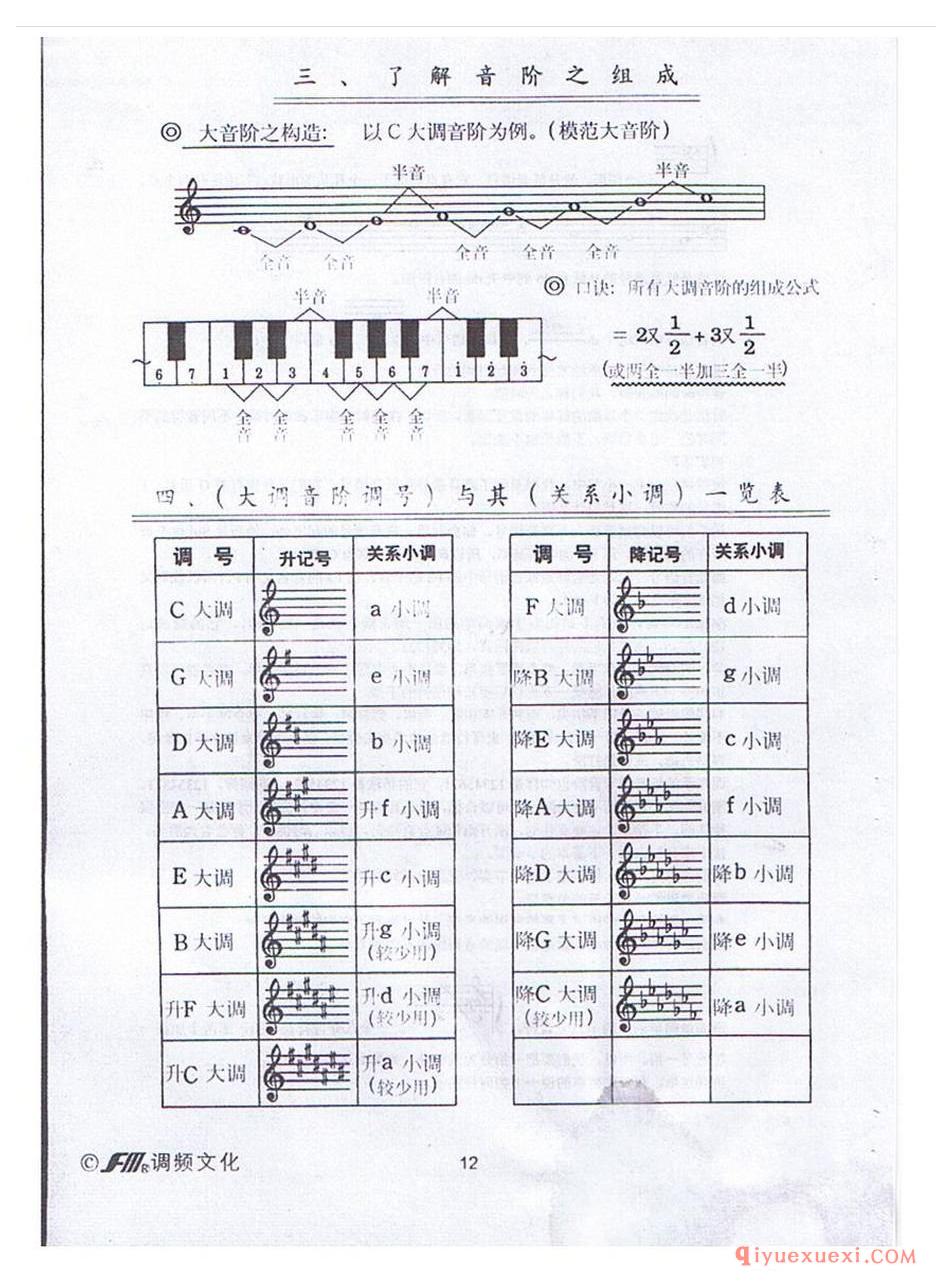电子琴练习谱 | 大调音阶和关系小调