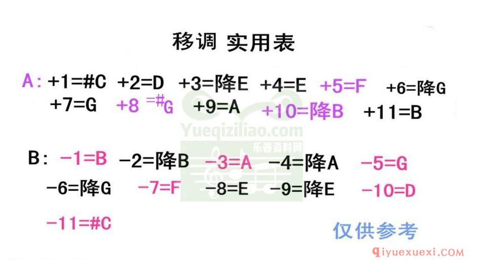 电子琴简谱 │ 移调使用表