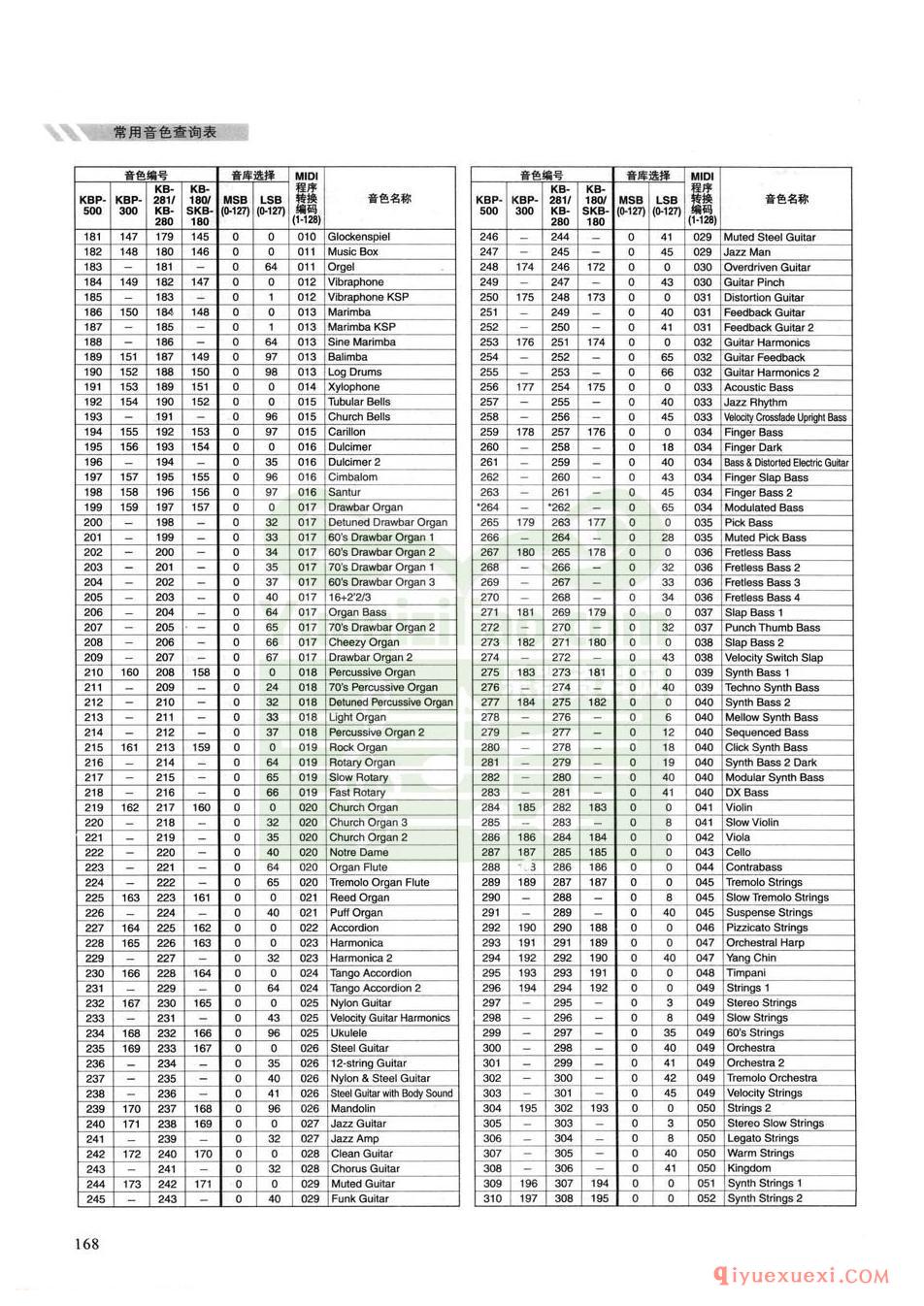 电子琴常用音色查询表