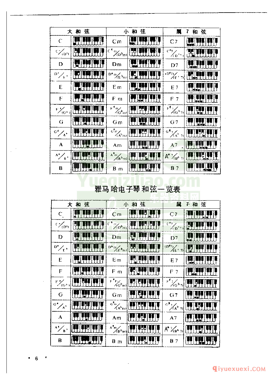 电子琴演奏基本知识大全