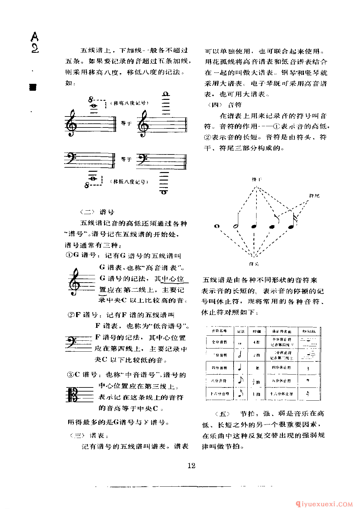 电子琴自学乐理知识全方位讲解