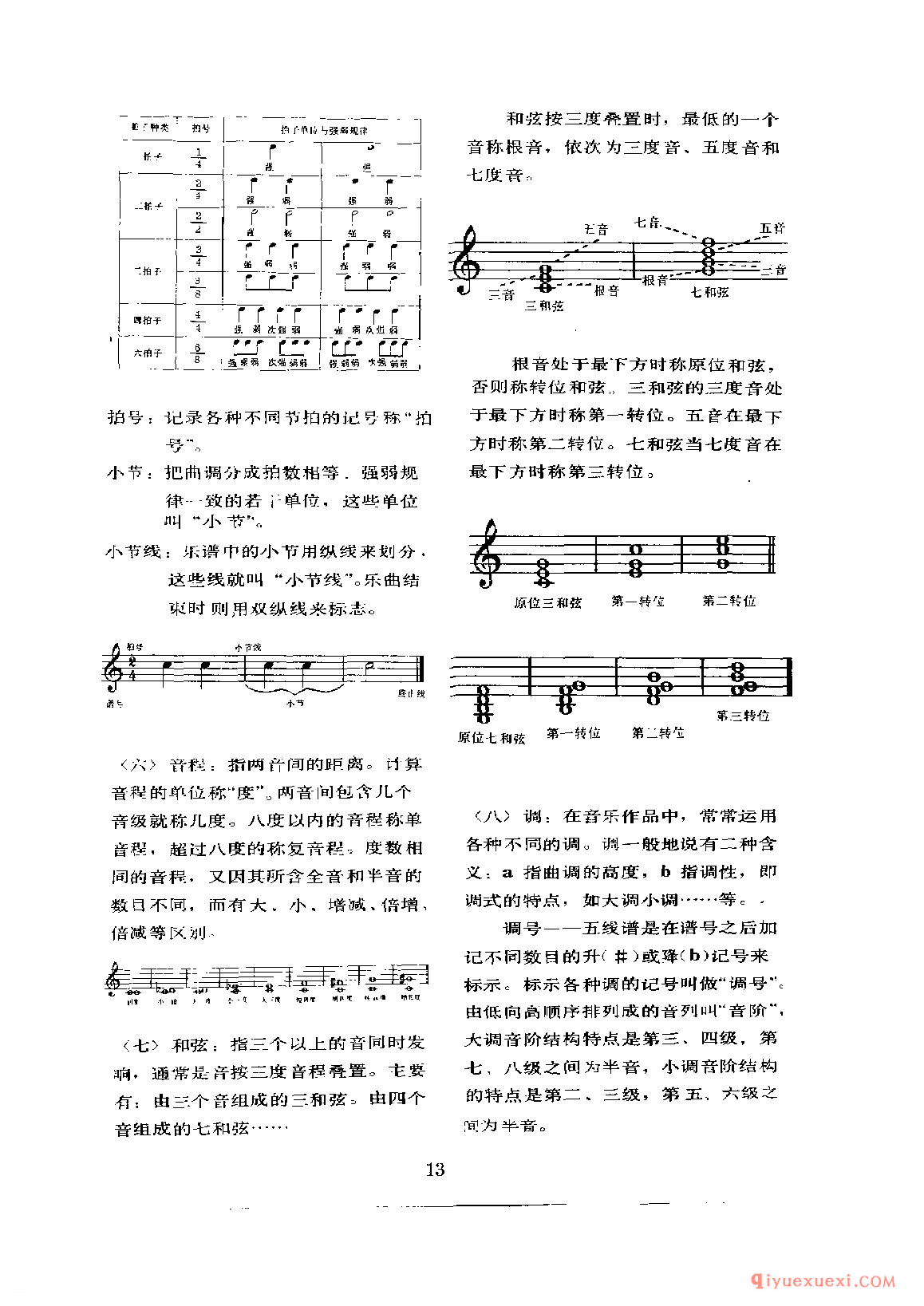 电子琴自学乐理知识全方位讲解