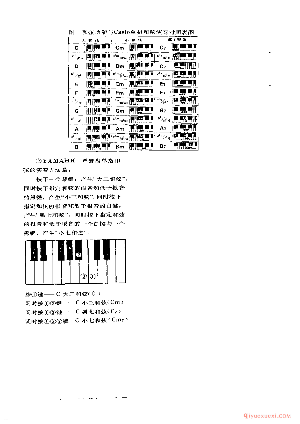 电子琴自动低音和弦介绍