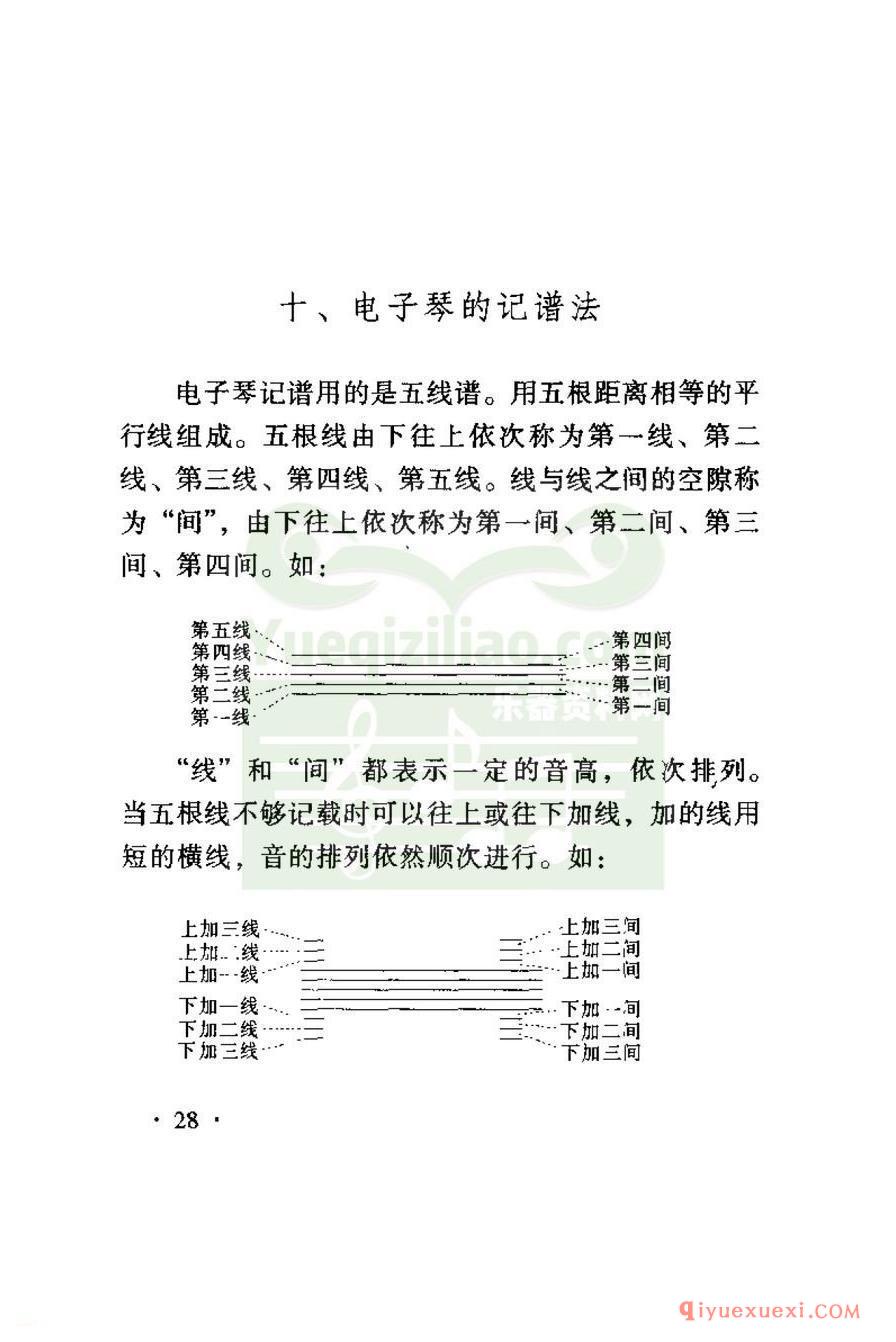 电子琴的记谱法