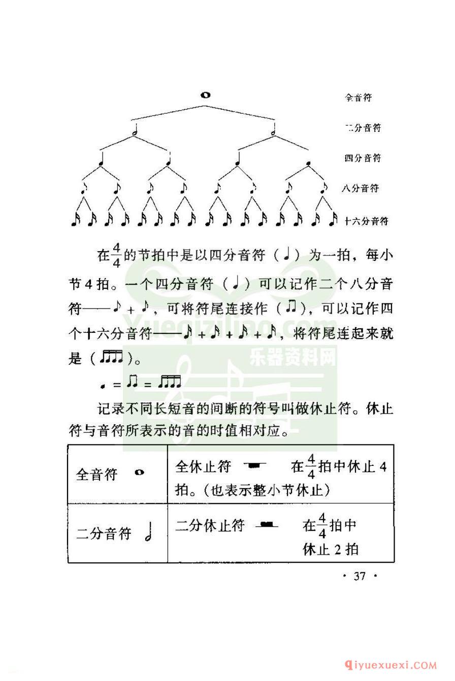 电子琴的记谱法