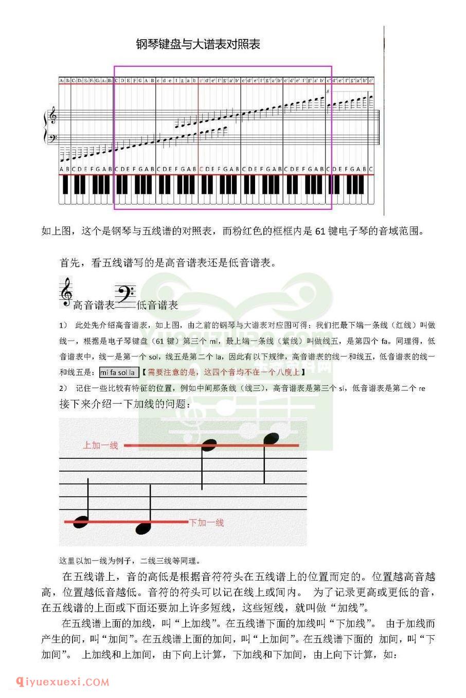 电子琴新手入门常见问题大全解答