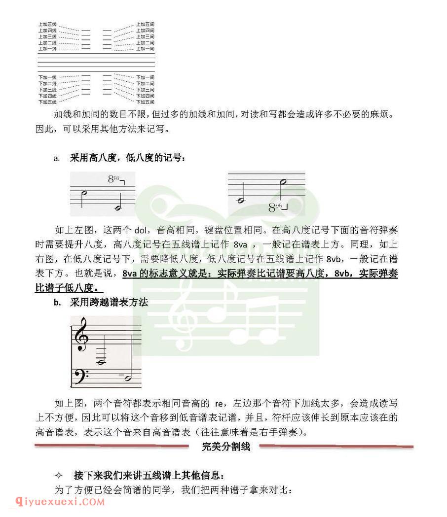 电子琴新手入门常见问题大全解答