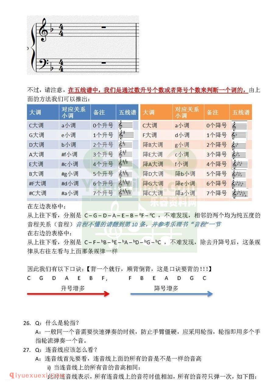 电子琴新手入门常见问题大全解答