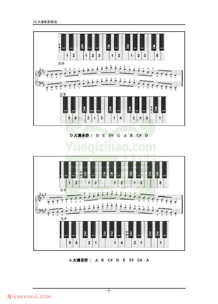 电子琴12大调音阶指法图解
