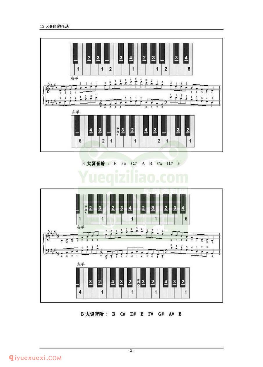电子琴12大调音阶指法图解
