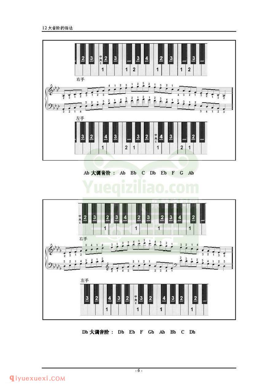 电子琴12大调音阶指法图解