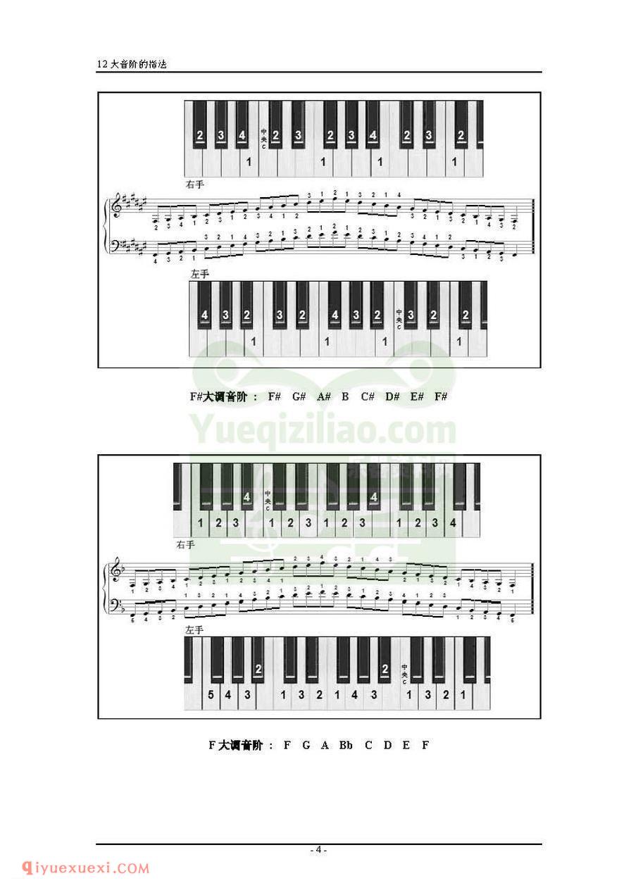 电子琴12大调音阶指法图解