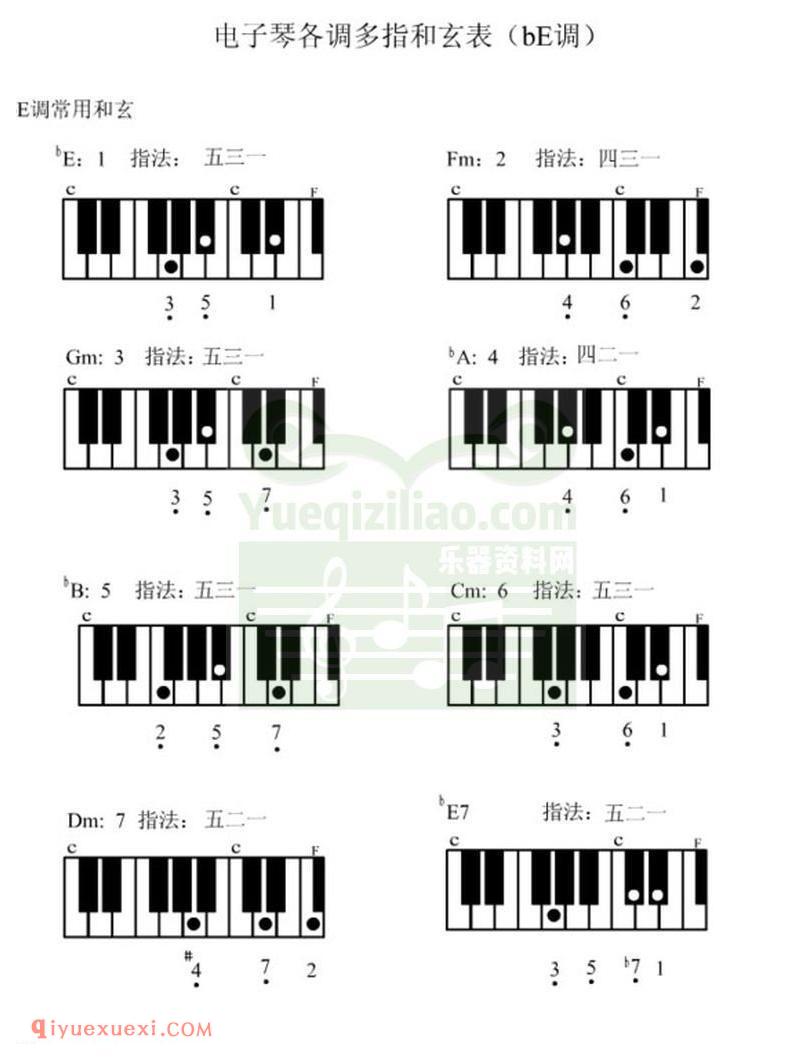 电子琴各调多指和弦表