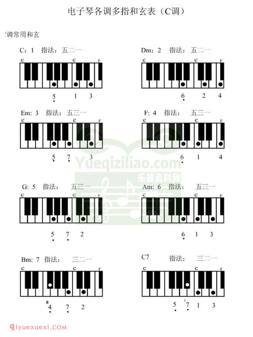 电子琴各调多指和弦表