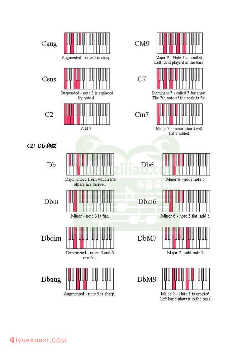 电子琴上的和弦弹法与常用和弦列表