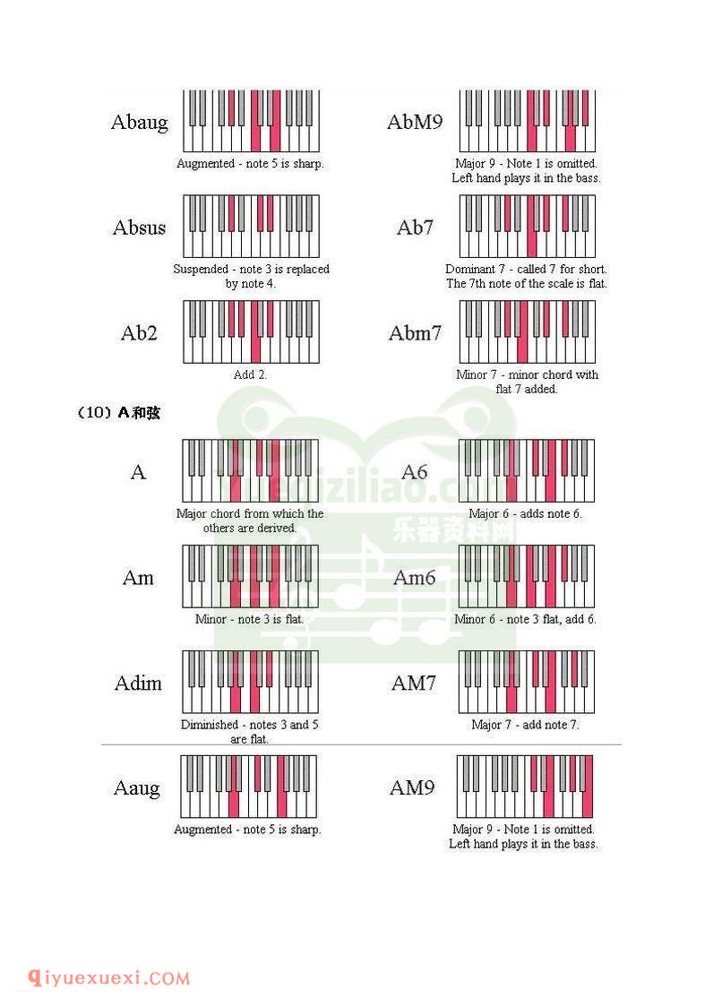 电子琴上的和弦弹法与常用和弦列表