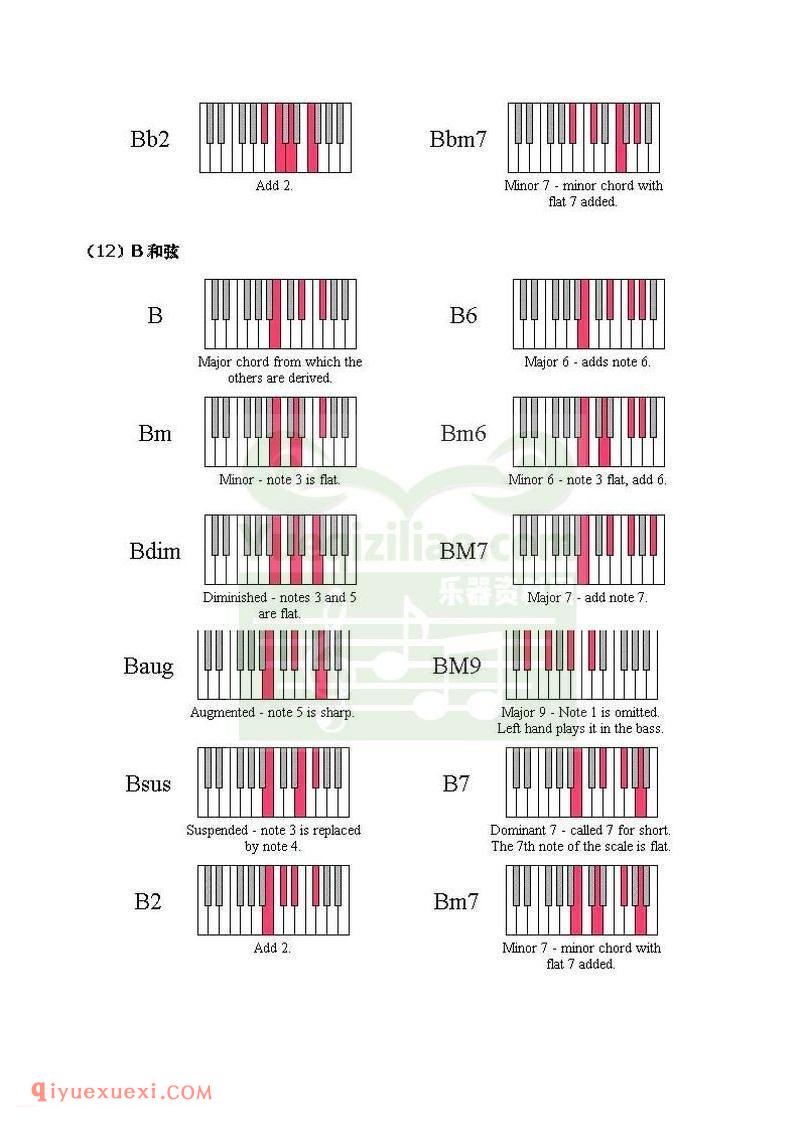 电子琴上的和弦弹法与常用和弦列表