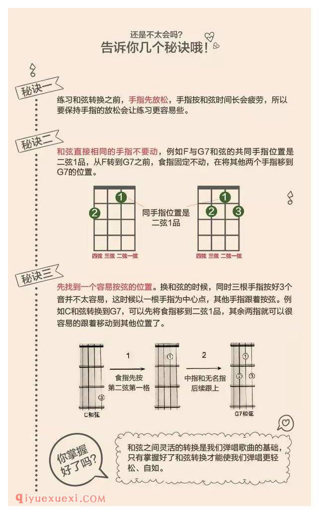 学习Ukulele必须要知道的四个和弦