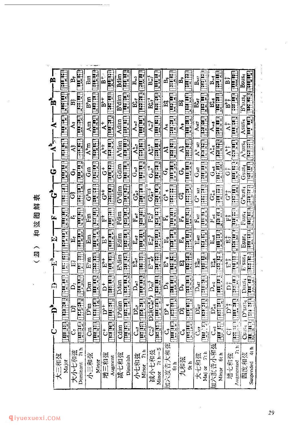 电子琴和弦指法教学