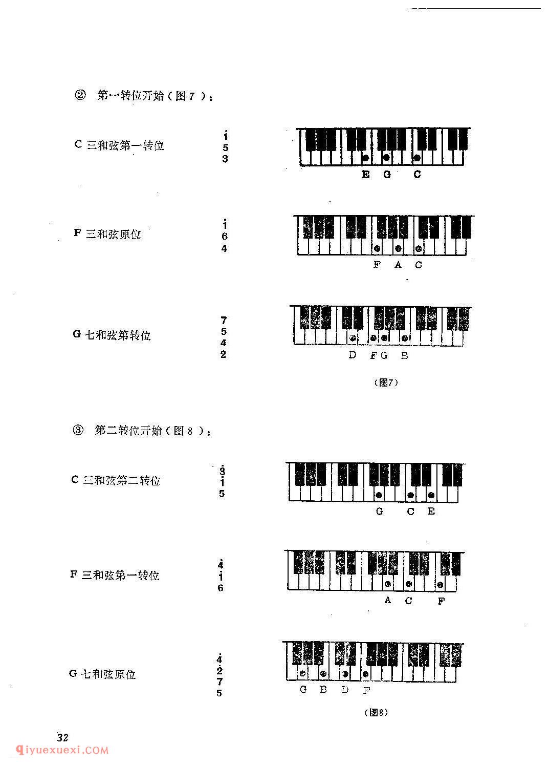 电子琴和弦指法教学