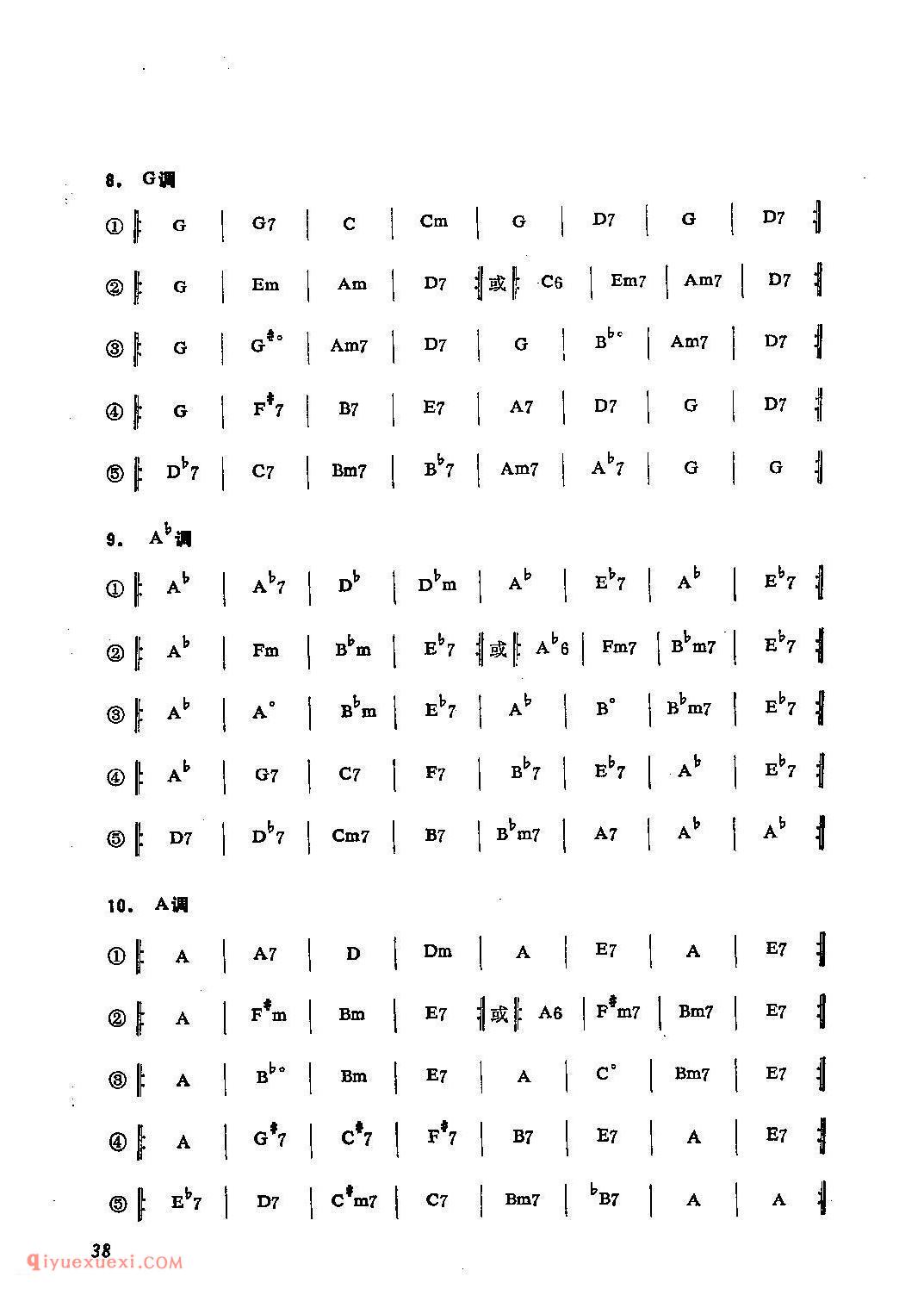 电子琴和弦指法教学