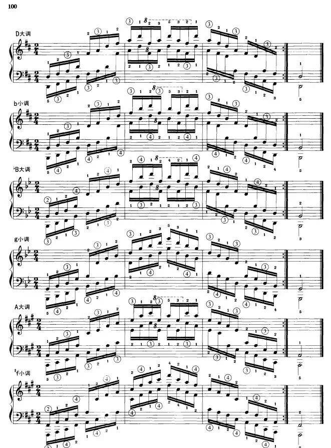 钢琴琶音练习：同向四个八度